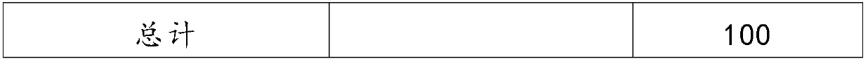 Coffee milk beverage and preparation method thereof