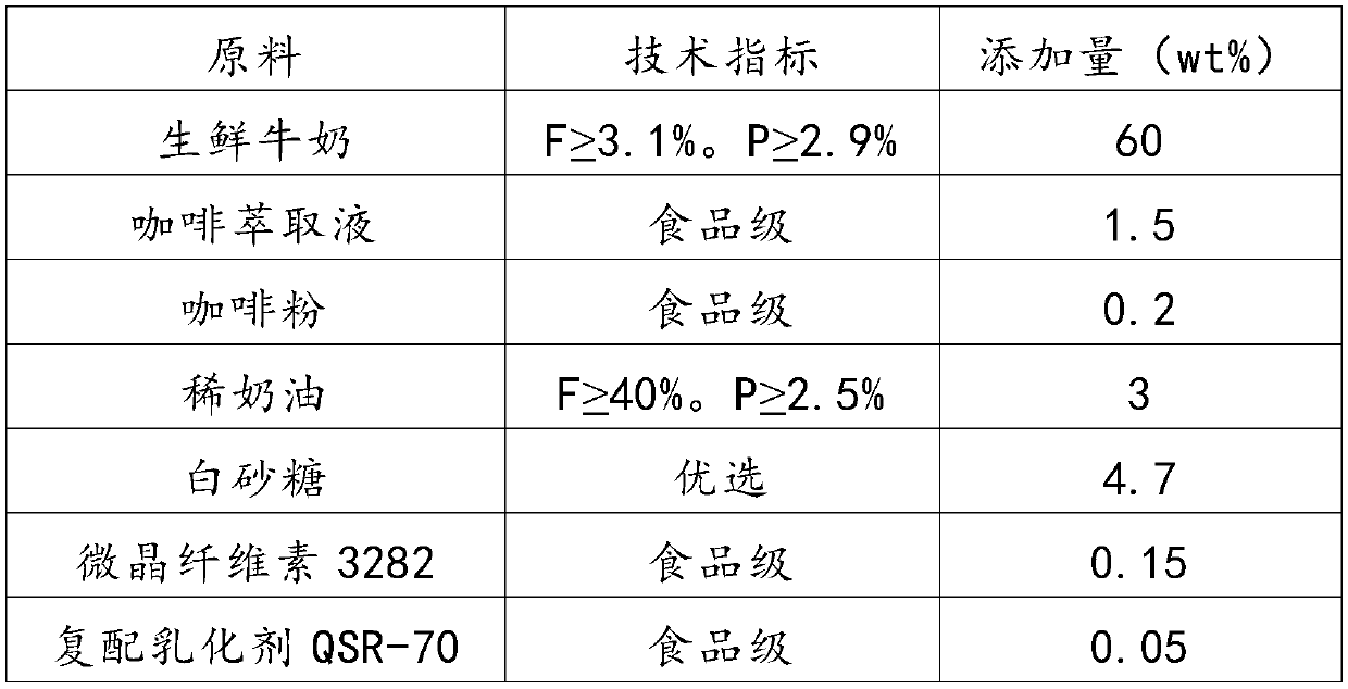 Coffee milk beverage and preparation method thereof