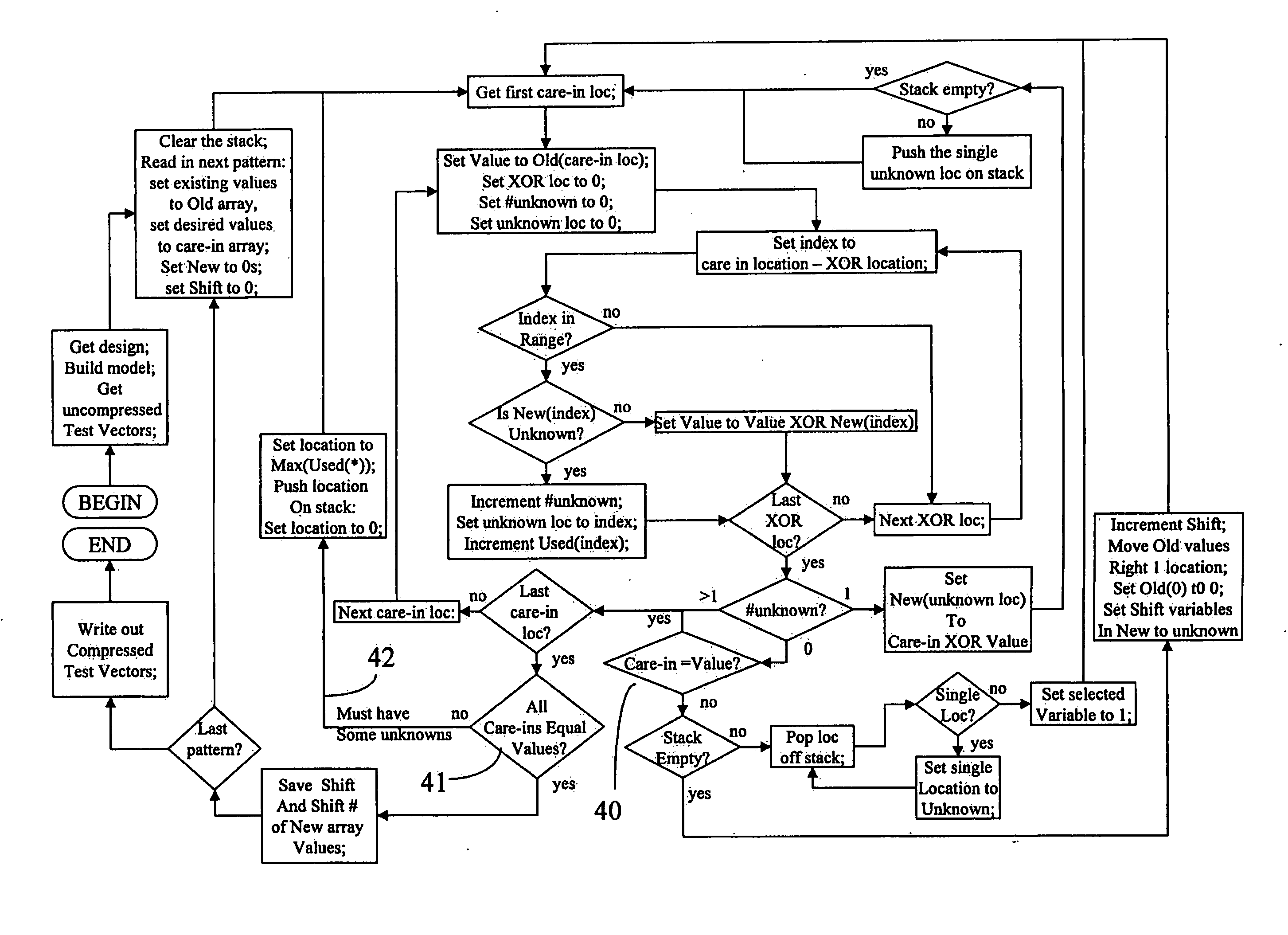 Variable Clocked Scan Test Improvements