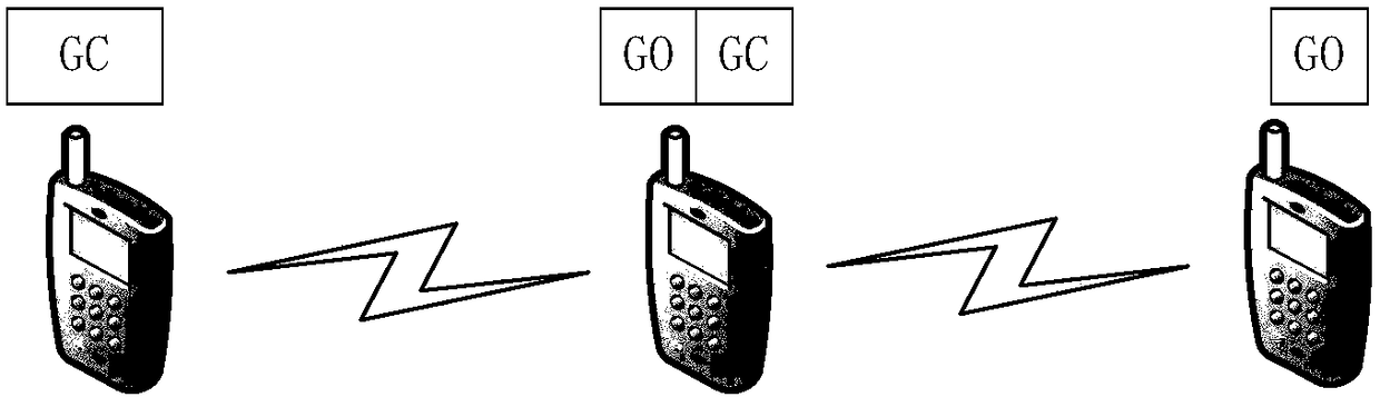 Establishment method of maximum coverage broadcast tree based on android WI-FI DIRECT mode