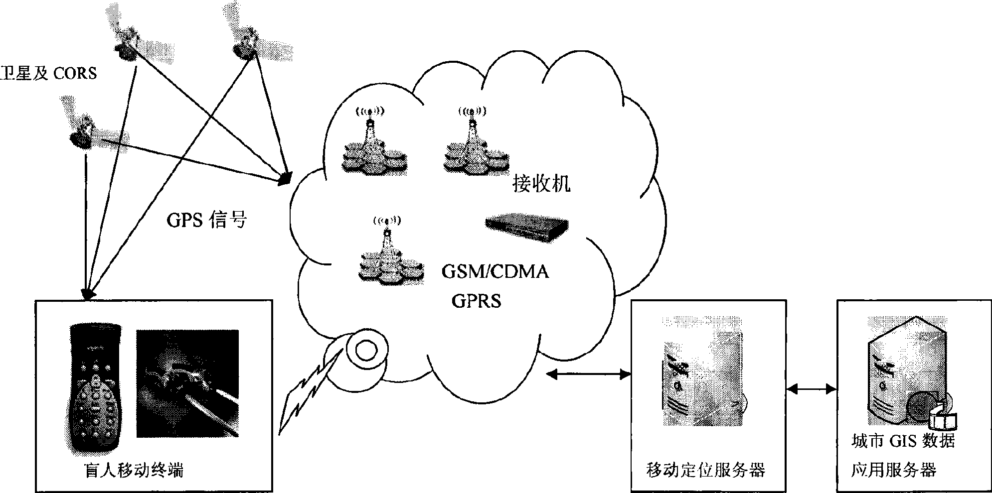 Outdoor blind guidance service system and method oriented to blind disturbance people