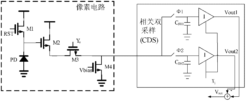 Correlated three sampling circuits for CMOS (Complementary Metal-Oxide-Semiconductor Transistor) active pixel sensor