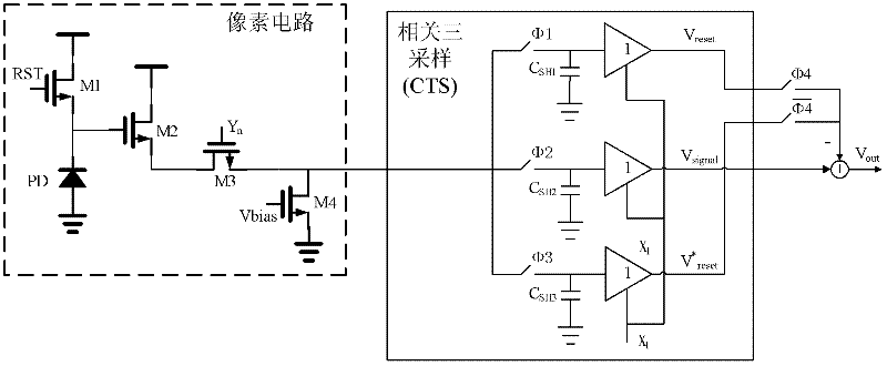 Correlated three sampling circuits for CMOS (Complementary Metal-Oxide-Semiconductor Transistor) active pixel sensor