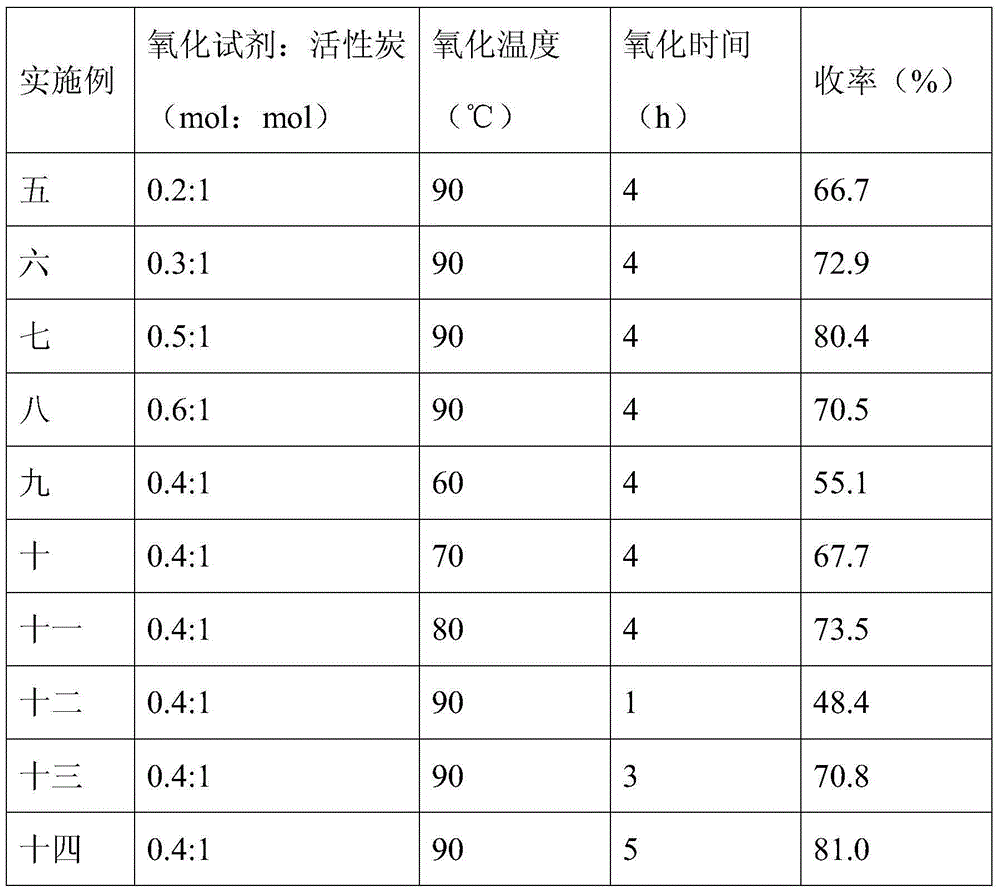 Activated carbon immobilized ionic liquid catalyst and application thereof