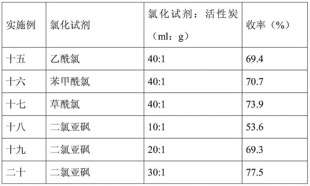 Activated carbon immobilized ionic liquid catalyst and application thereof