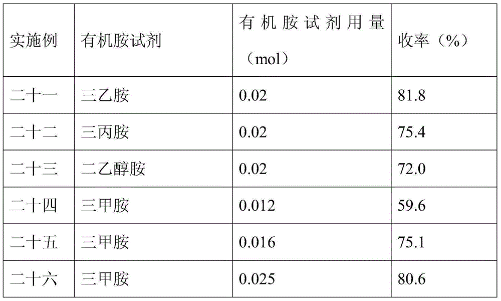 Activated carbon immobilized ionic liquid catalyst and application thereof