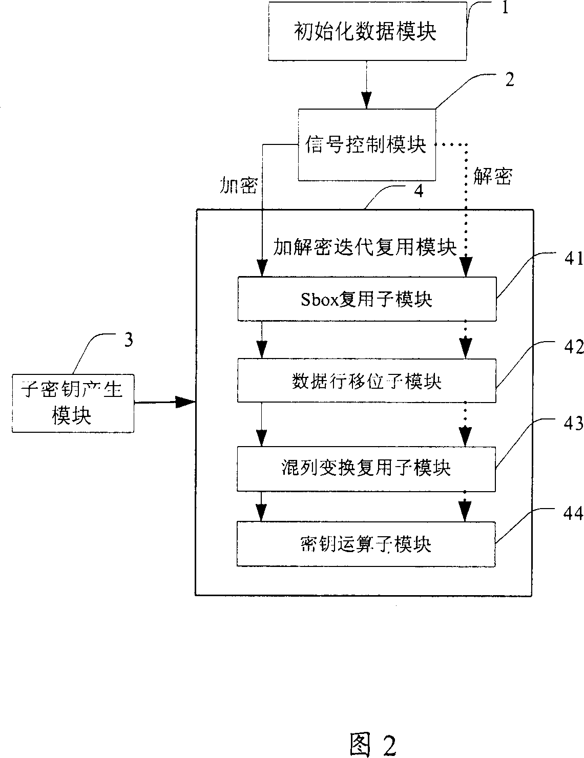 Encrypting-decrypting method based on AES algorithm and encrypting-decrypting device