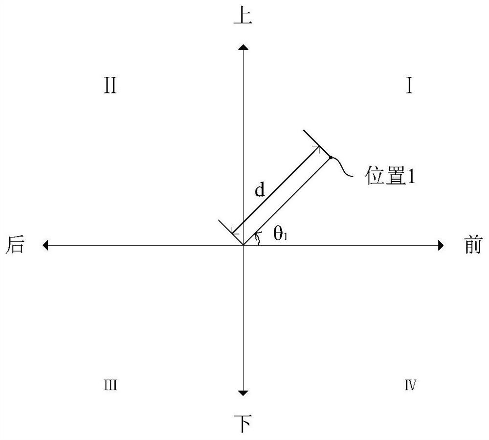 The method of balancing the center of gravity of the gimbal, the gimbal and the client