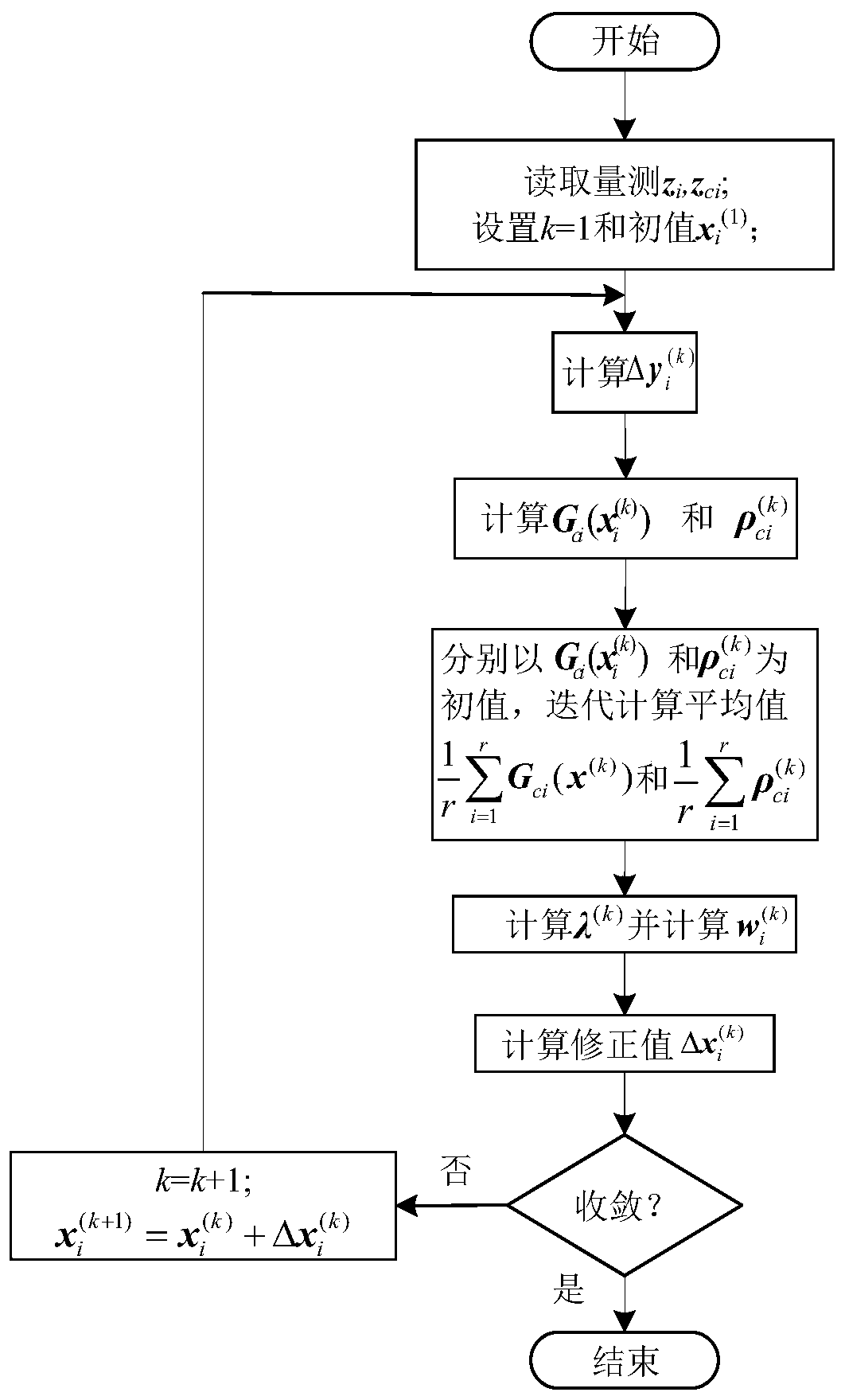 Power system multi-region distributed state estimation method