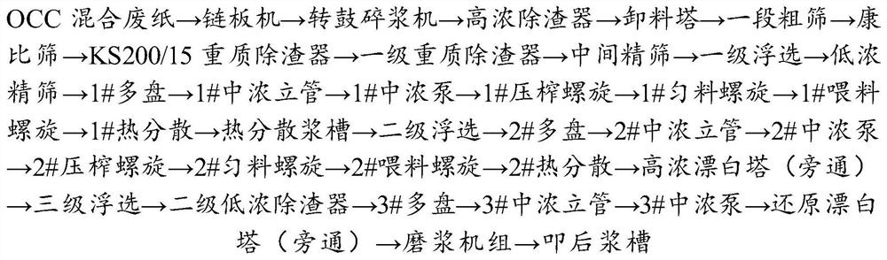 A kind of preparation method of high-strength corrugated base paper