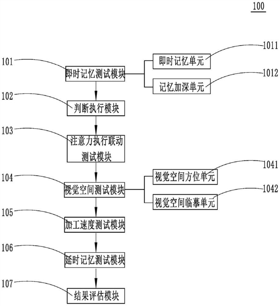 A system and method for rapid screening of cognitive impairment in the elderly