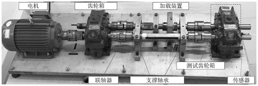 Gearbox incremental fault diagnosis method and system based on lifelong learning