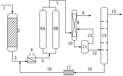 Method and system for improving stability of needle coke production process