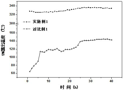 Method and system for improving stability of needle coke production process