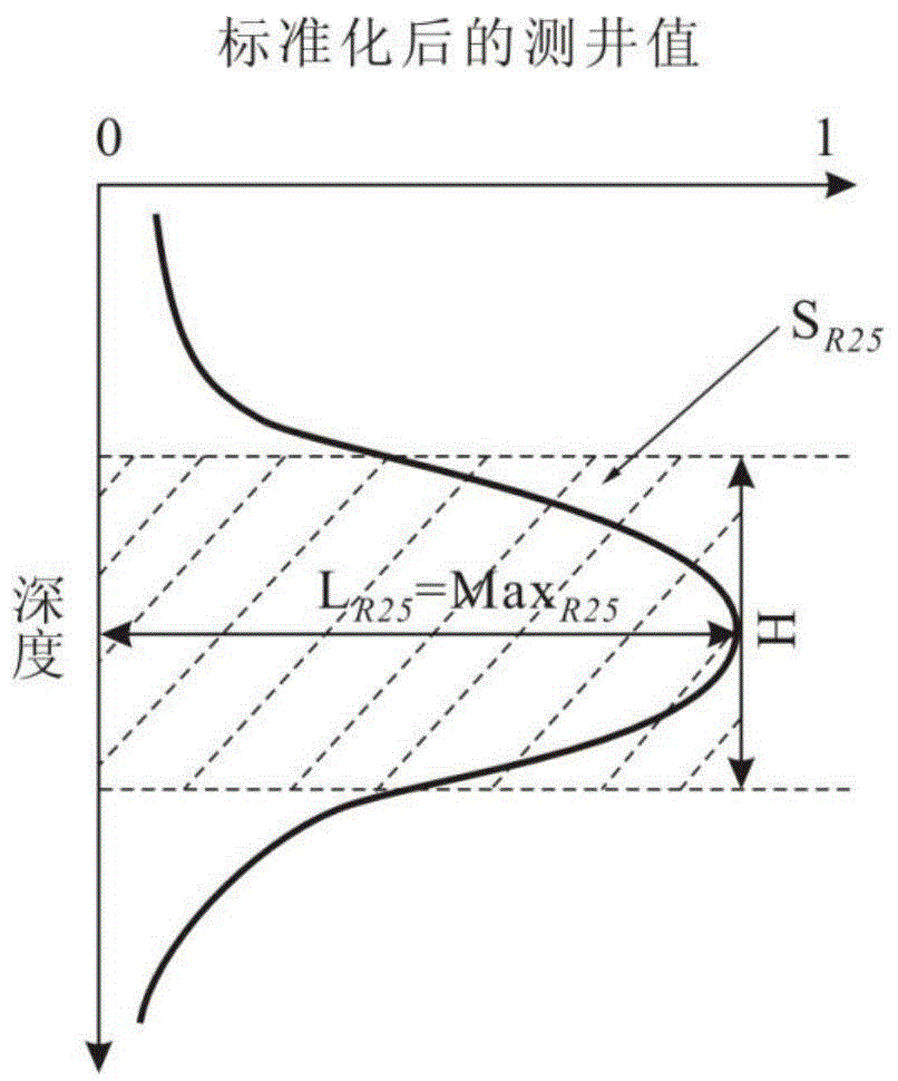 Sandy beach and bar sedimentary microfacies logging identification method based on Bayes discriminant analysis