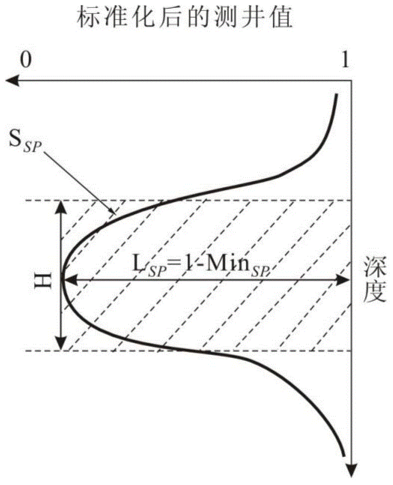 Sandy beach and bar sedimentary microfacies logging identification method based on Bayes discriminant analysis