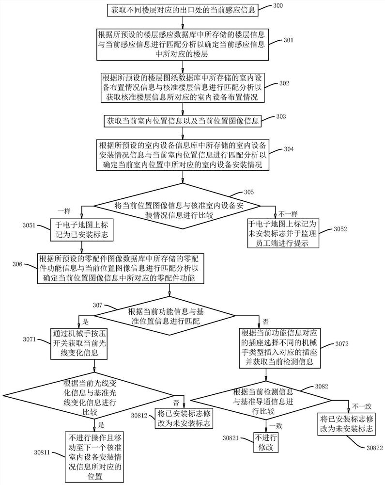 Construction engineering supervision acceptance method and system, storage medium and intelligent terminal