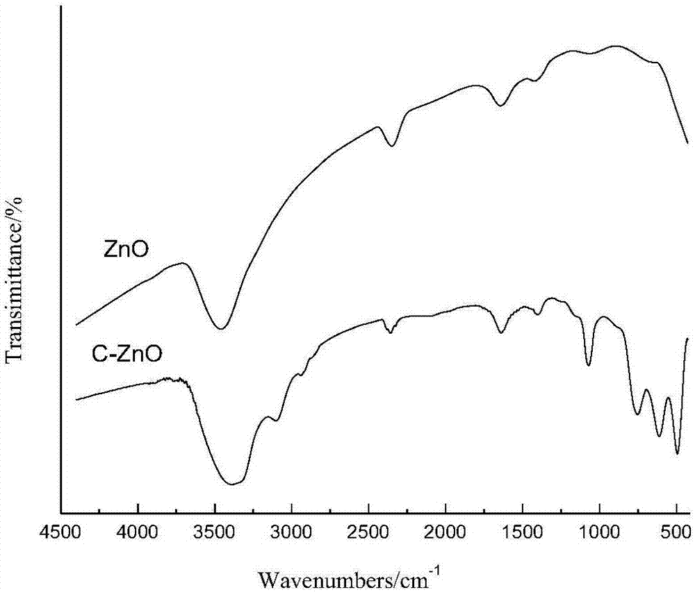 Polyethylene-based nanometer composite and preparation method thereof