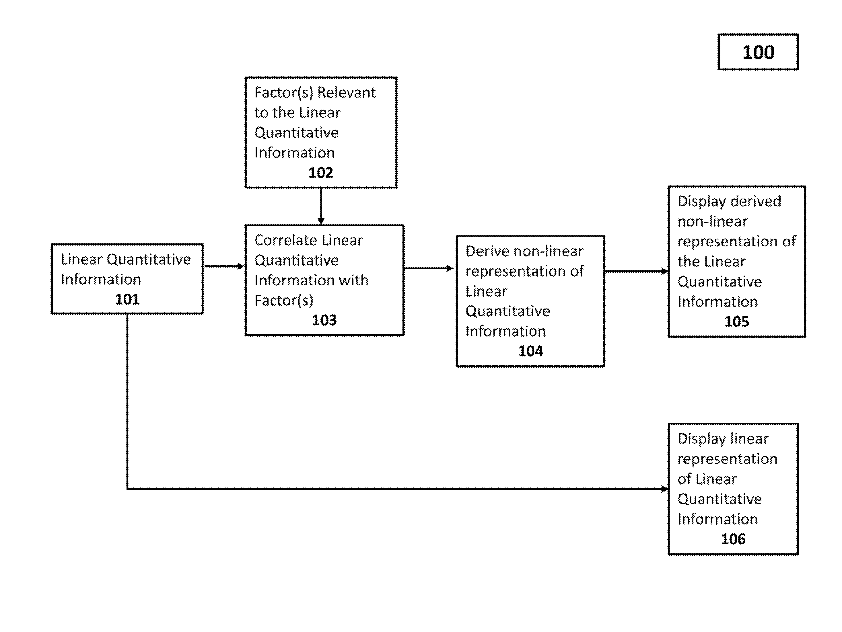 Methods of displaying information to a user, and systems and devices for use in practicing the same