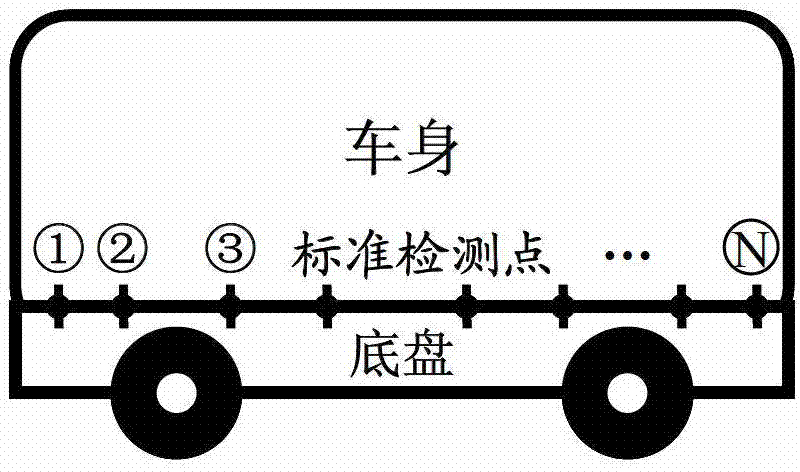 Dynamic quality detection method for whole assembly of automobile products