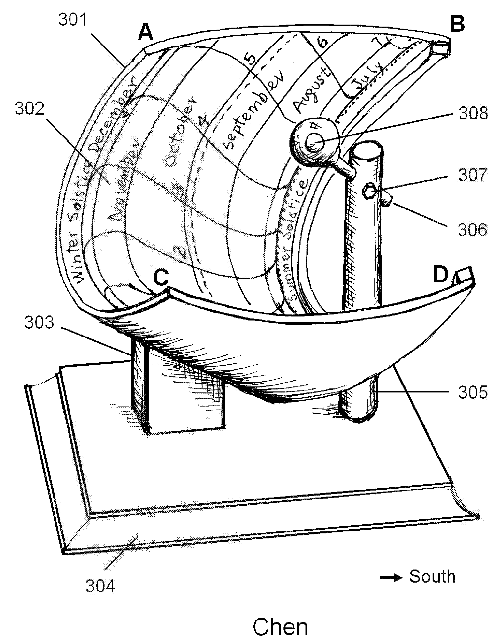 Omni-directional Lens in Sundials and Solar Compasses