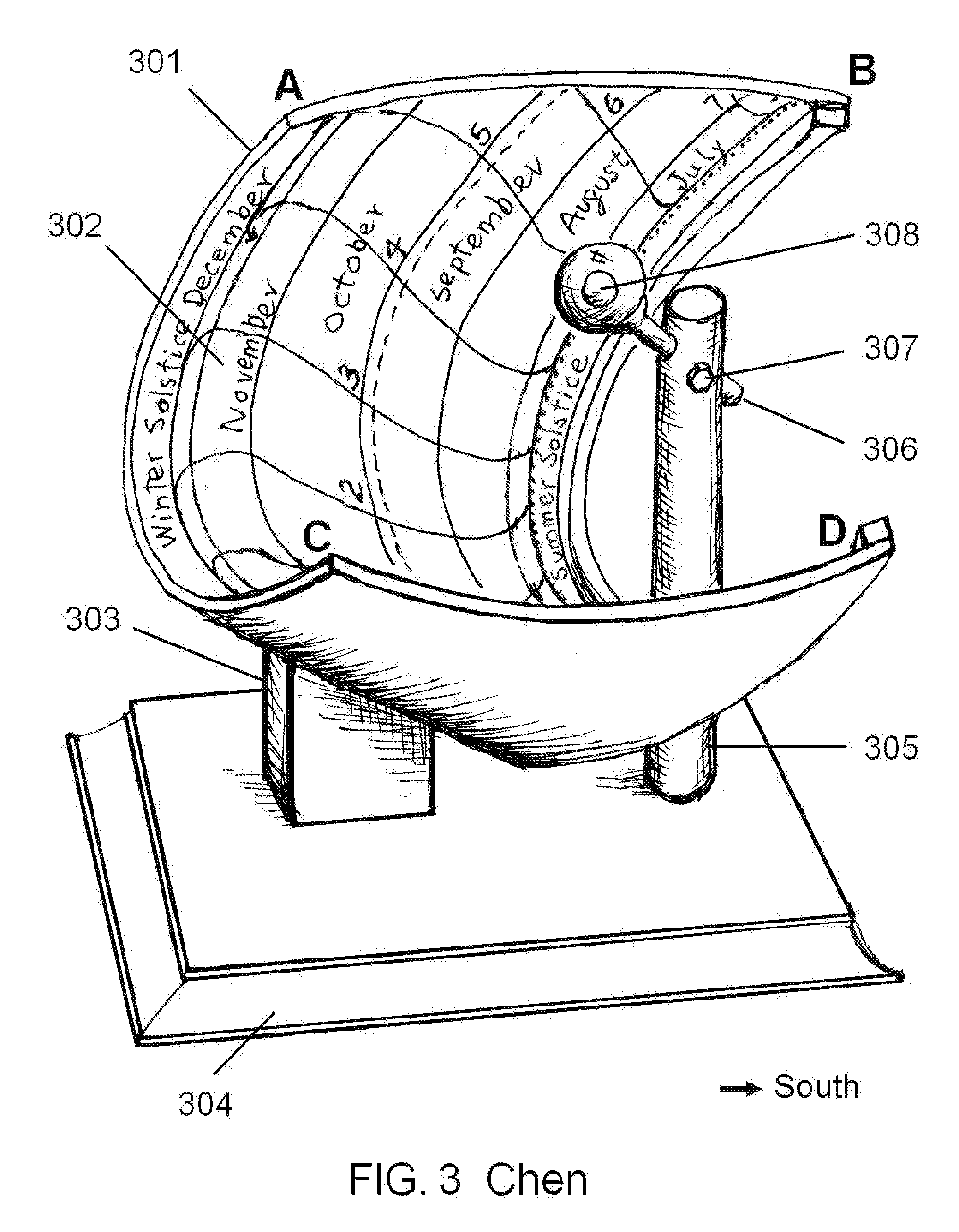 Omni-directional Lens in Sundials and Solar Compasses