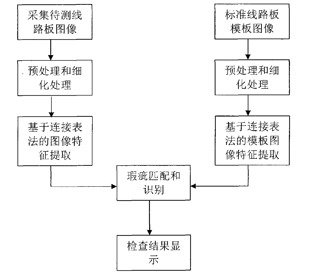 Connection table based automatic optical detection algorithm of printed circuit board