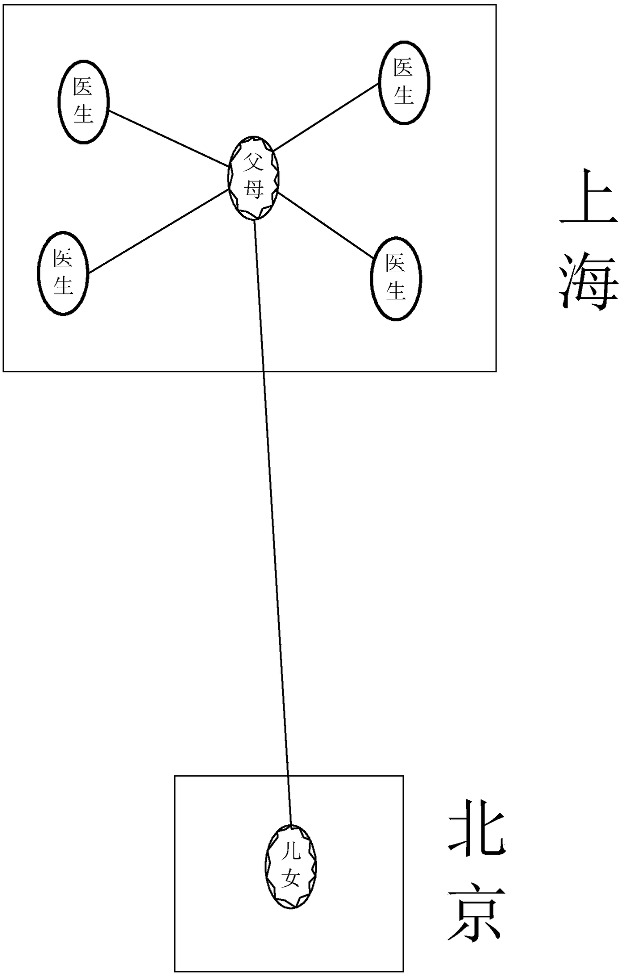 Medical assistance system and medical service method based on mobile positioning