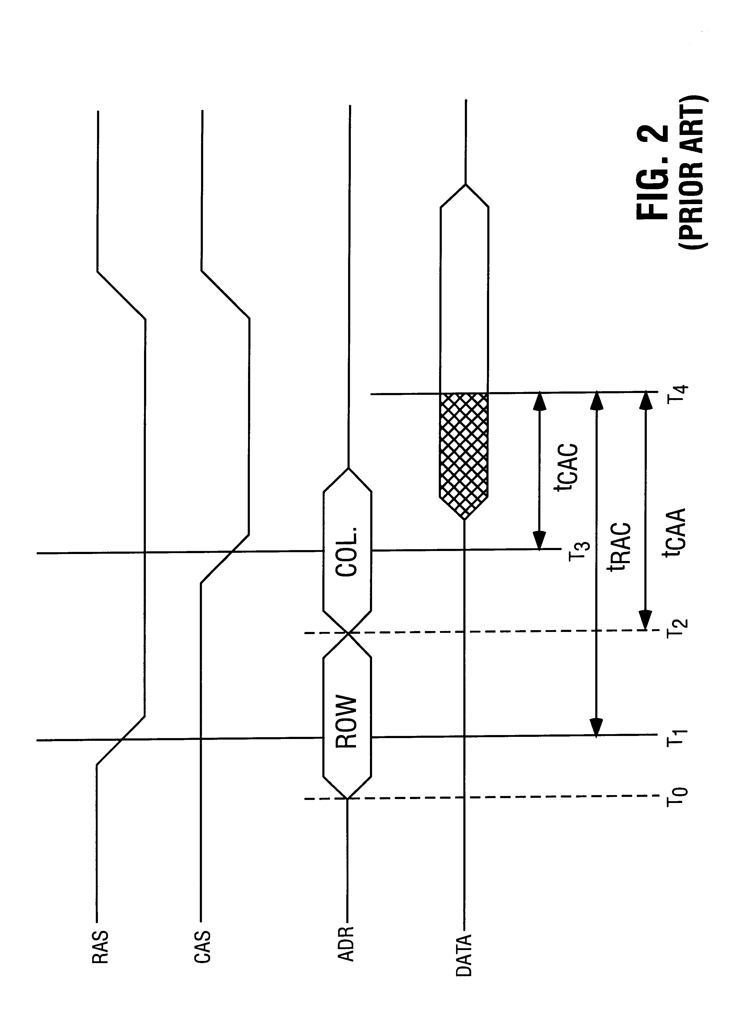 Asynchronous request/synchronous data dynamic random access memory