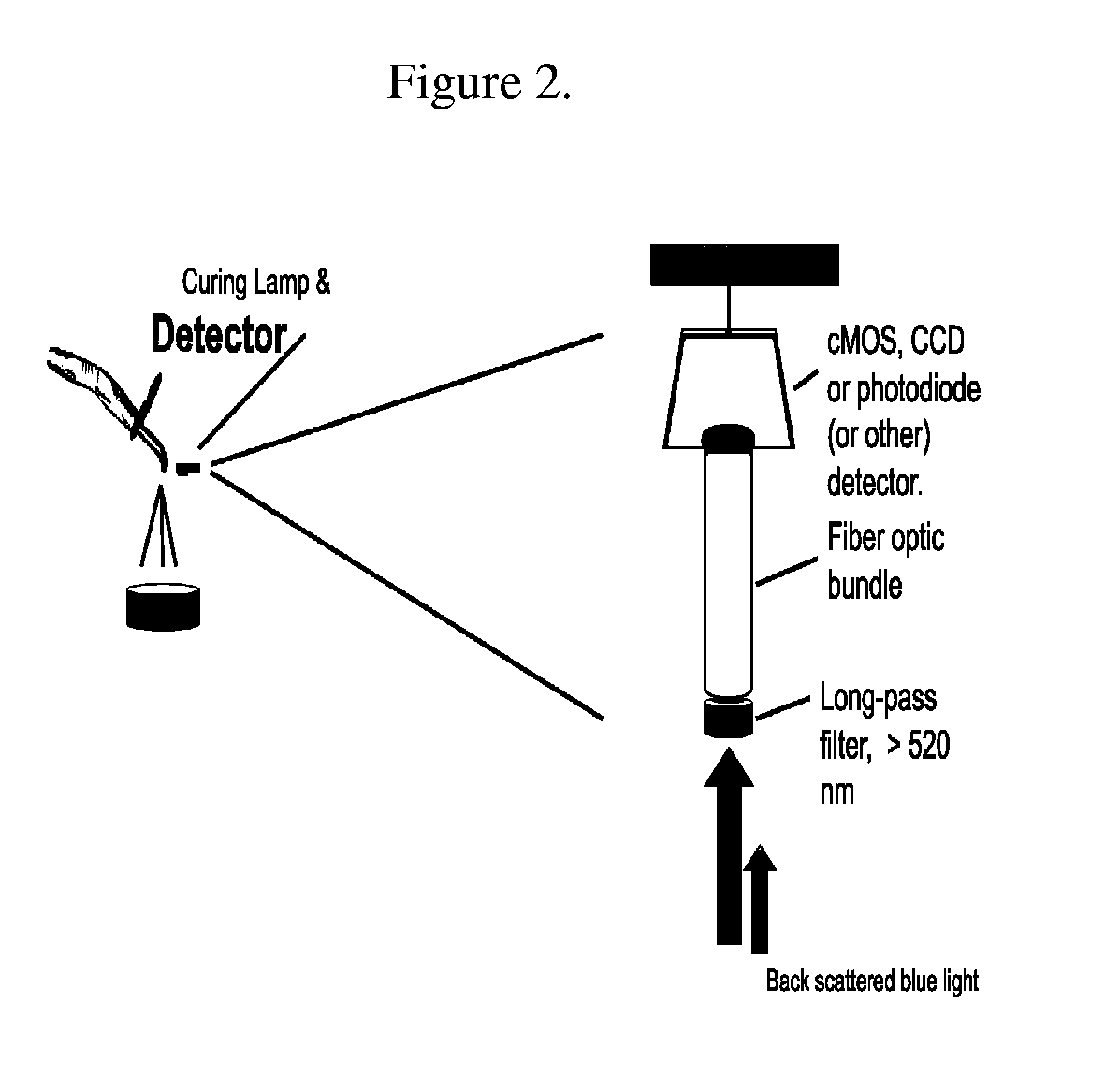 Light source, detector and luminescent composite