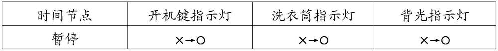 Human detection method for washing machine