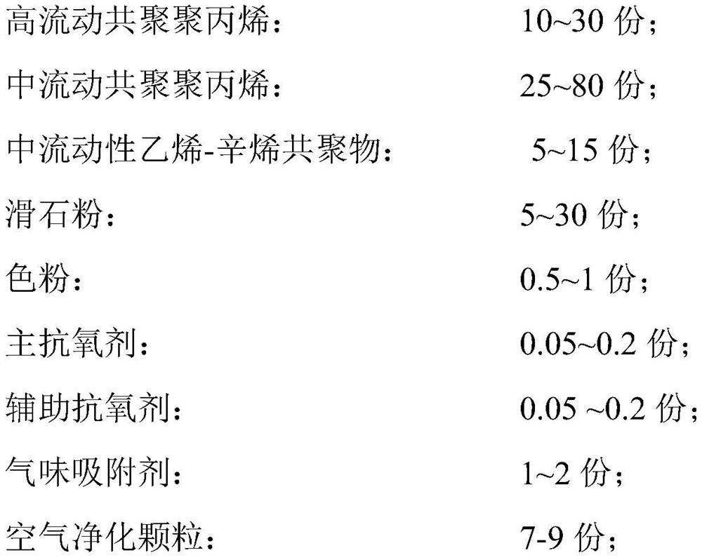 Bag type low-odor automotive interior polypropylene material and preparation method thereof