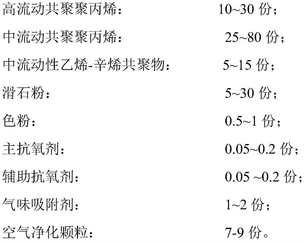 Bag type low-odor automotive interior polypropylene material and preparation method thereof