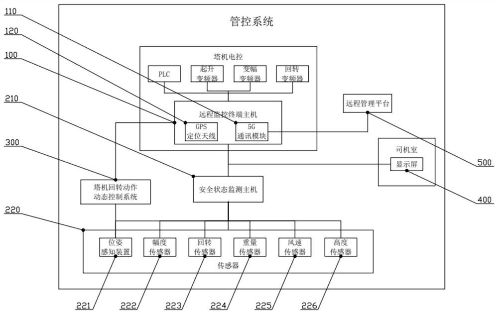 Tower crane rotation process state control method