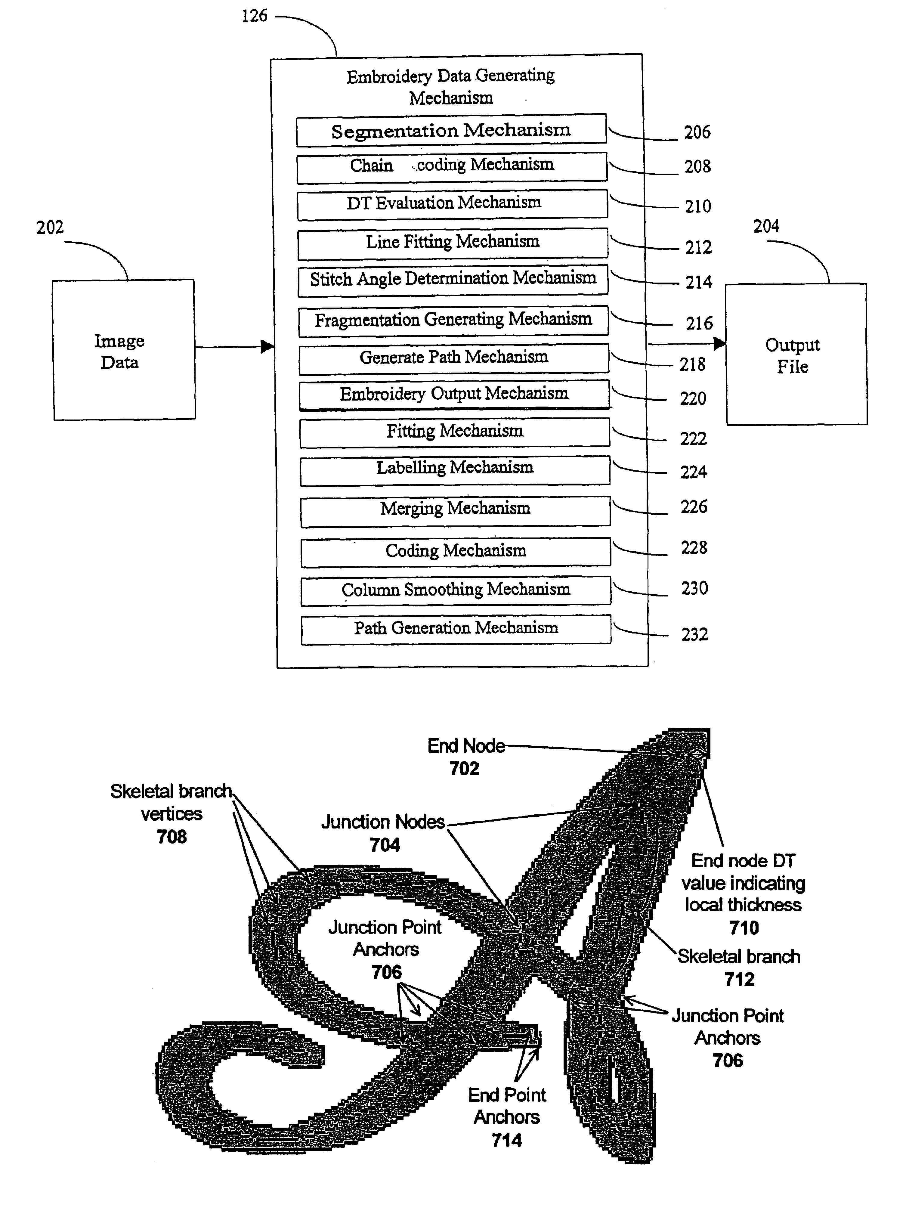 Automatically generating embroidery designs from a scanned image