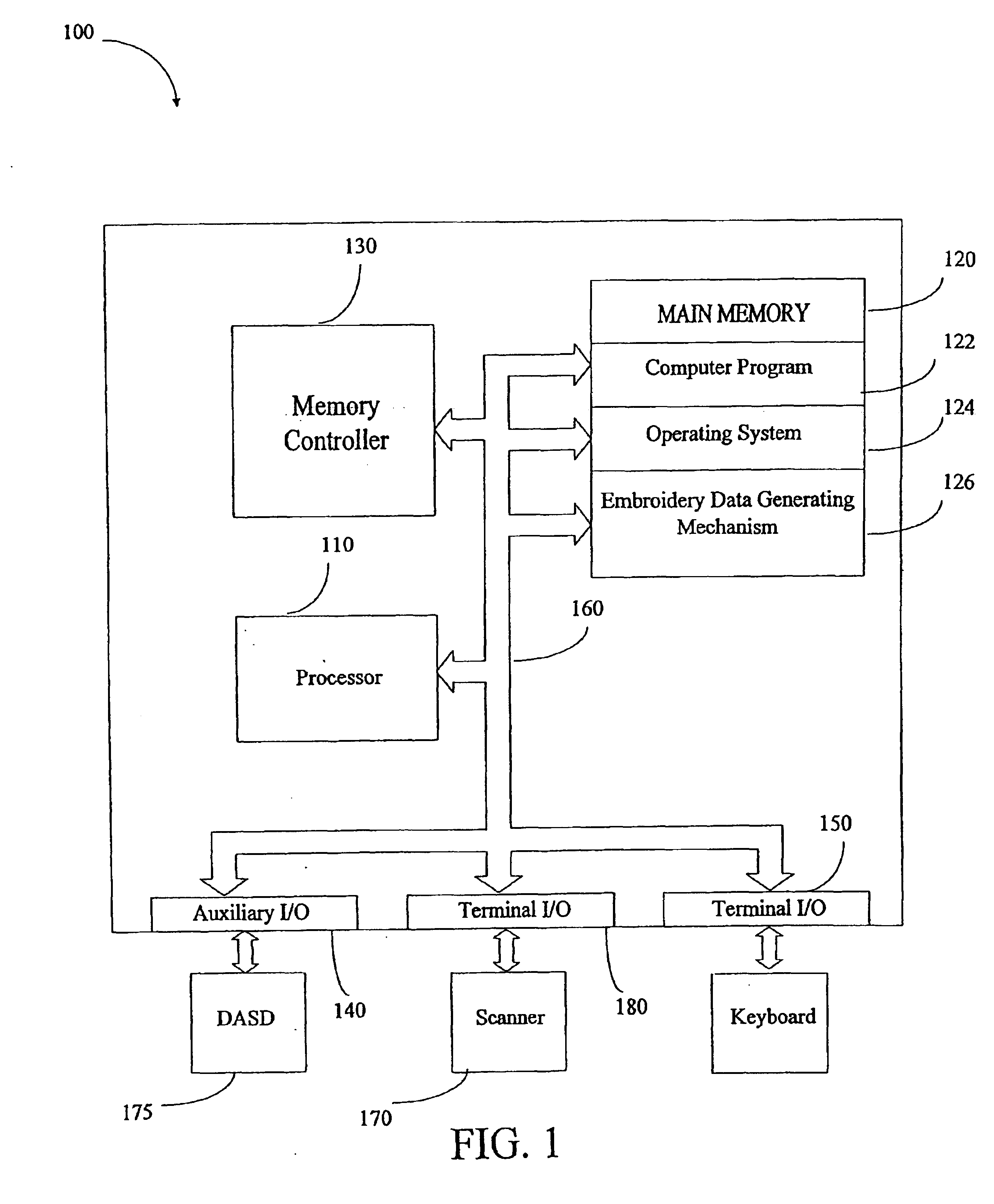 Automatically generating embroidery designs from a scanned image