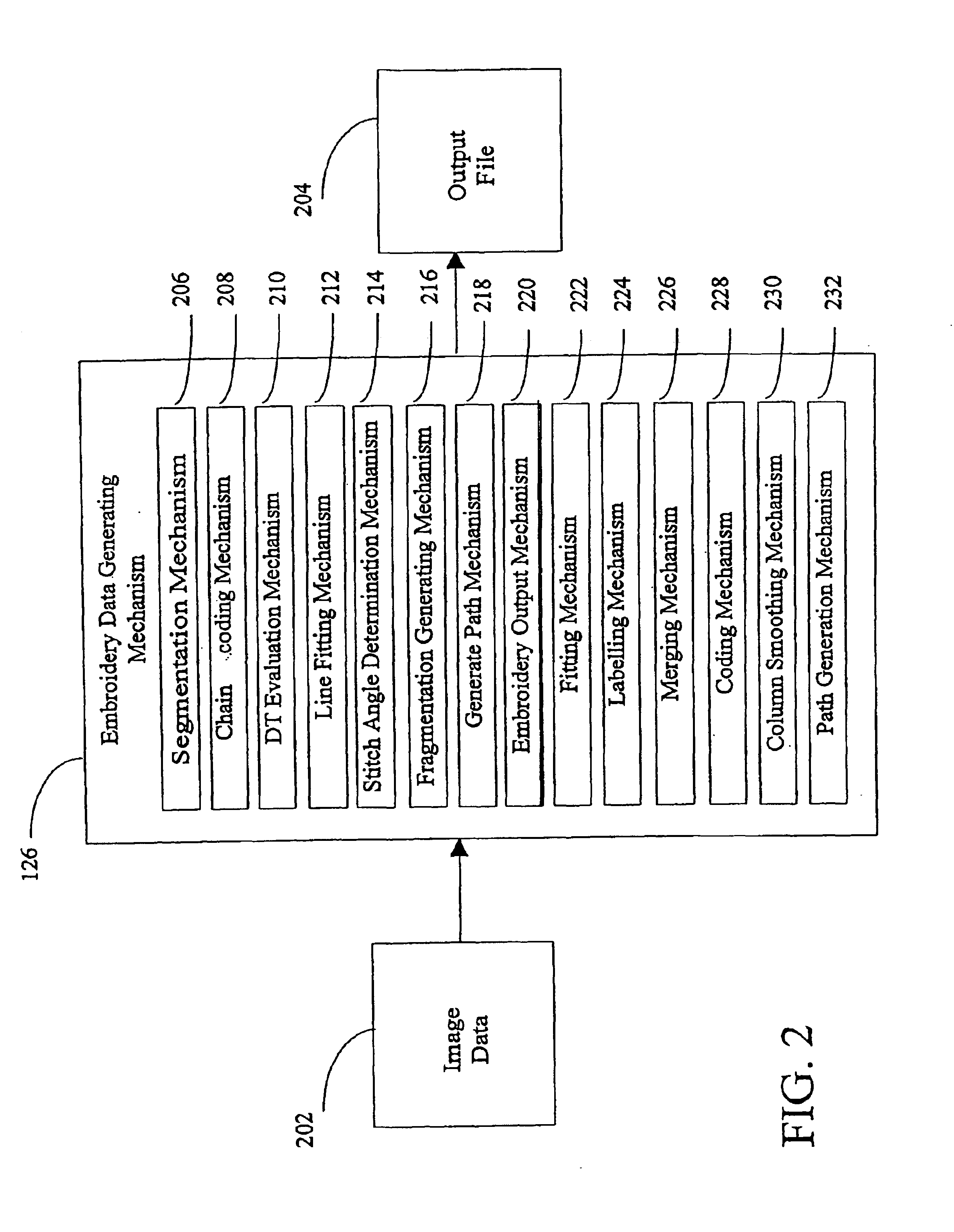 Automatically generating embroidery designs from a scanned image