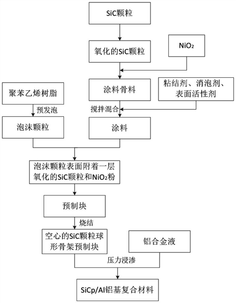 Constructible SiCp/Al matrix composite and preparation method thereof