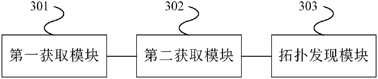 Network topology sensing method and device