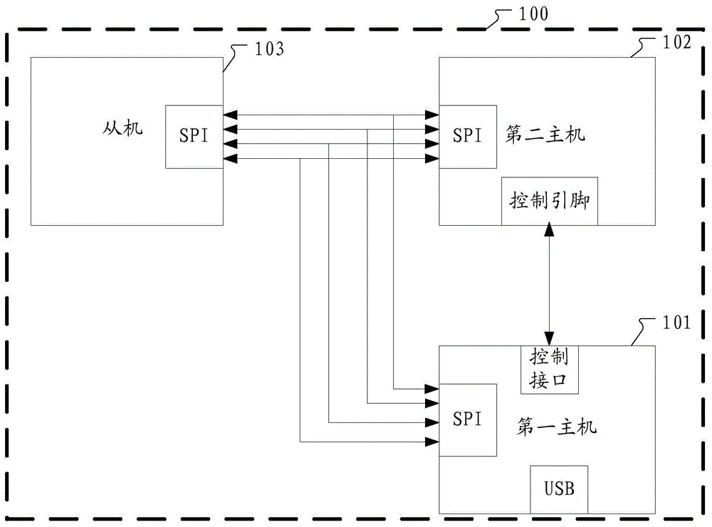 SPI (serial peripheral interface) bus circuit, realization method and electronic equipment