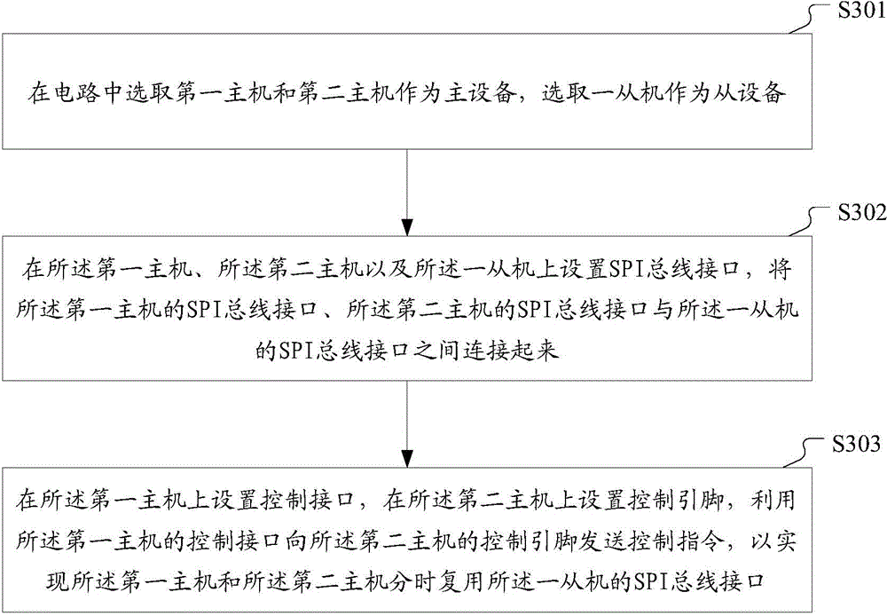 SPI (serial peripheral interface) bus circuit, realization method and electronic equipment