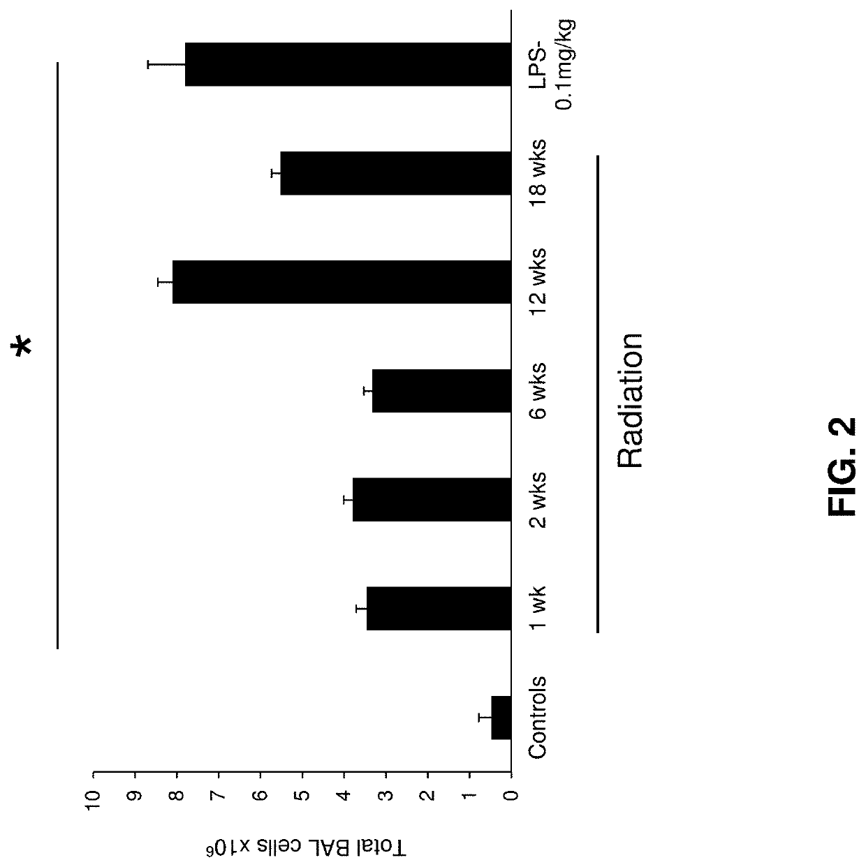 Biomarkers and methods of use for radiation-induced lung injury