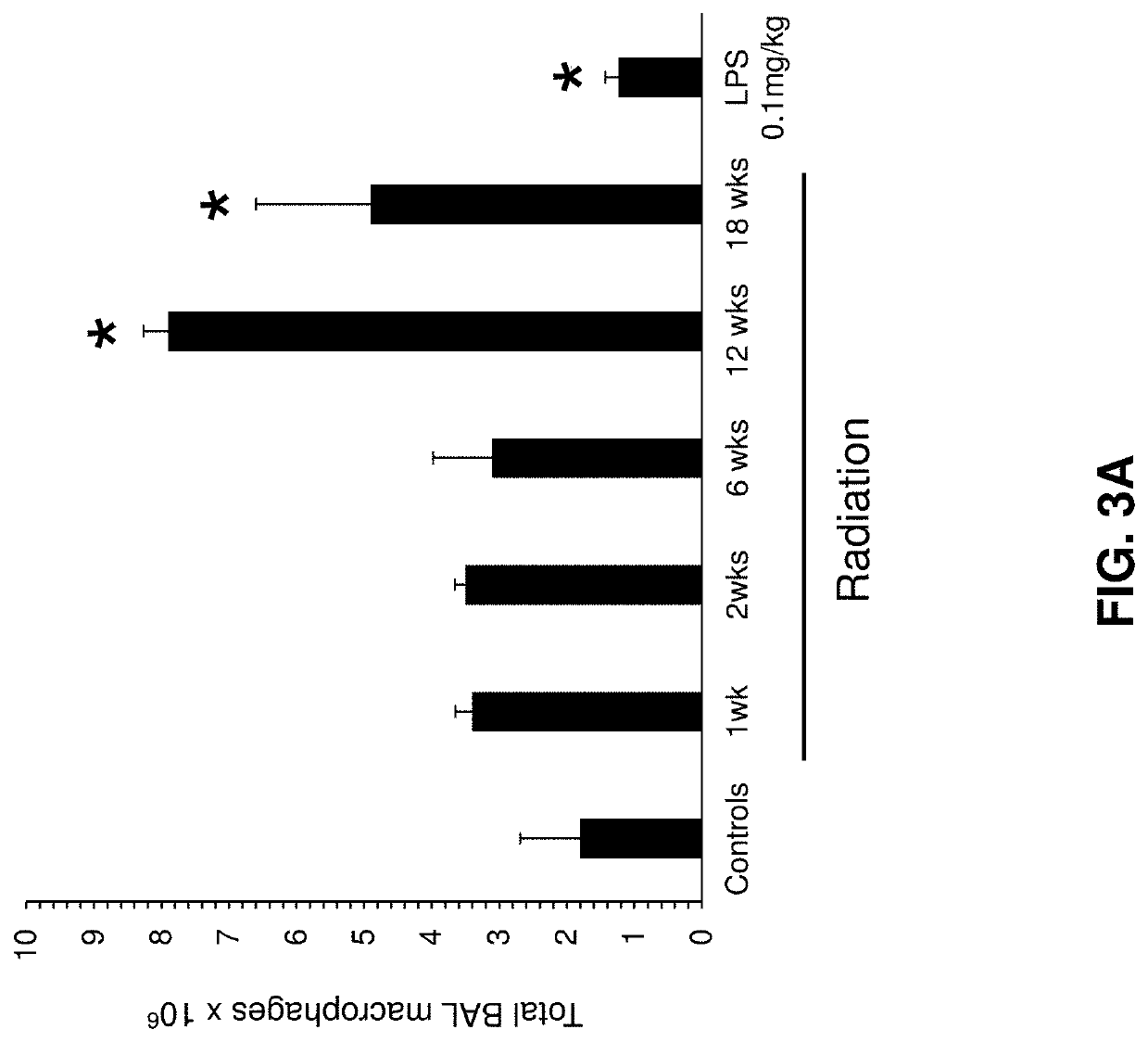 Biomarkers and methods of use for radiation-induced lung injury