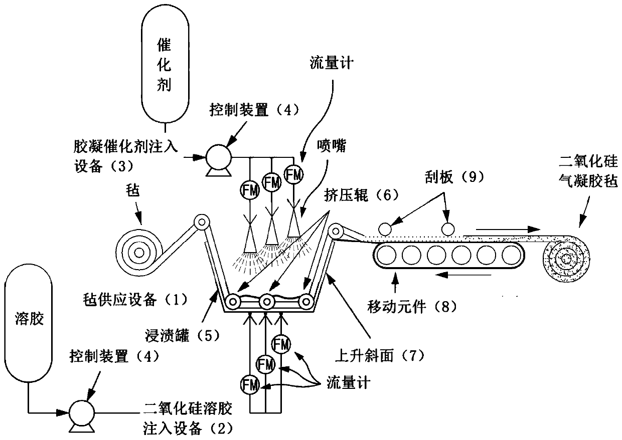 Manufacturing method for silica aerogel blanket and manufacturing apparatus therefor