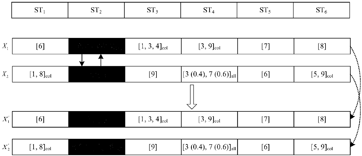 Manufacturing service supply chain optimization method based on service relevance