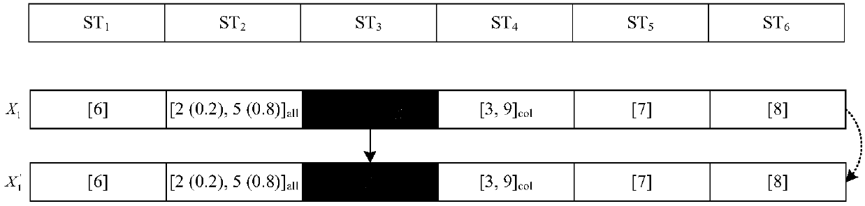 Manufacturing service supply chain optimization method based on service relevance