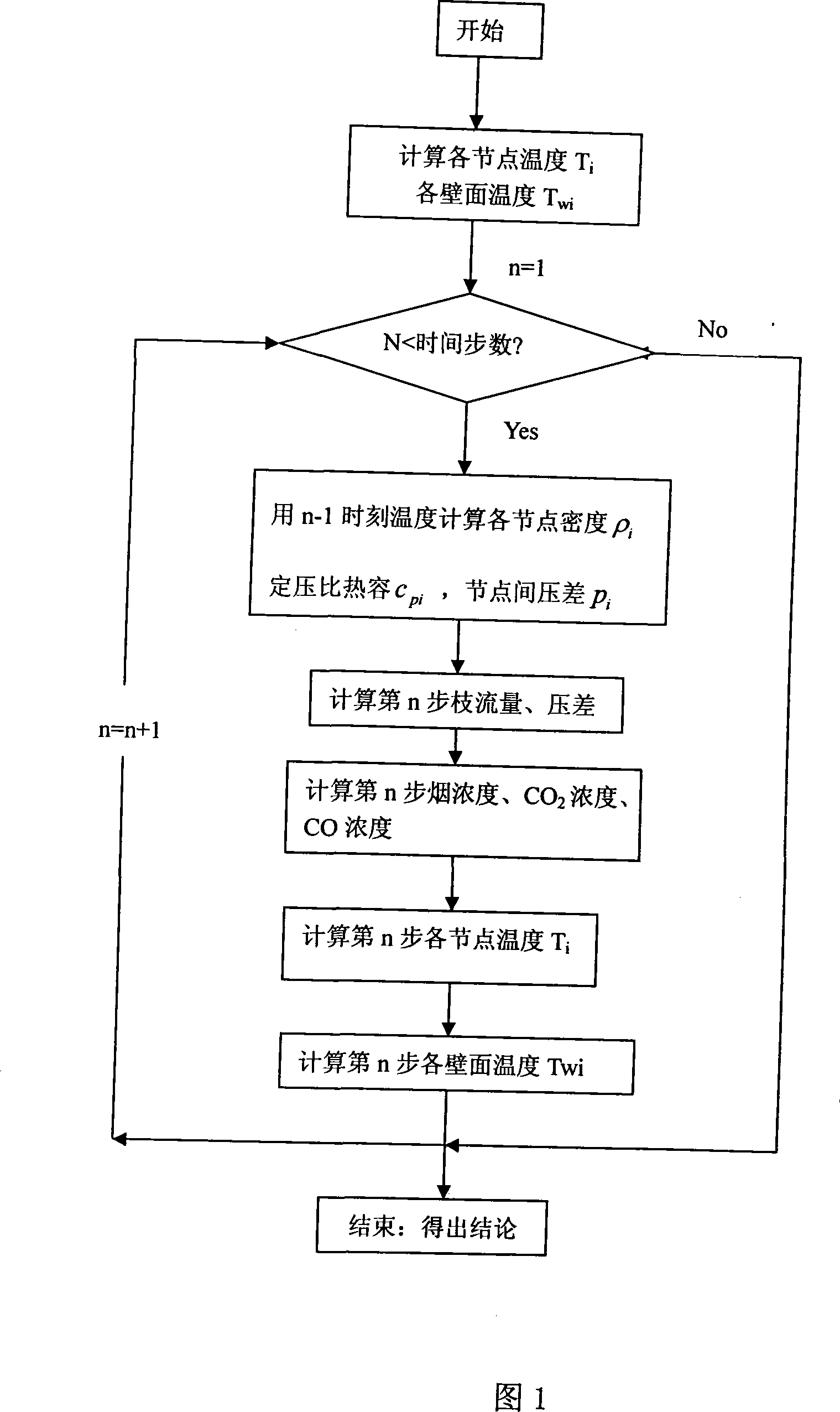 Prediction system and prediction method for building fire smoke flow feature