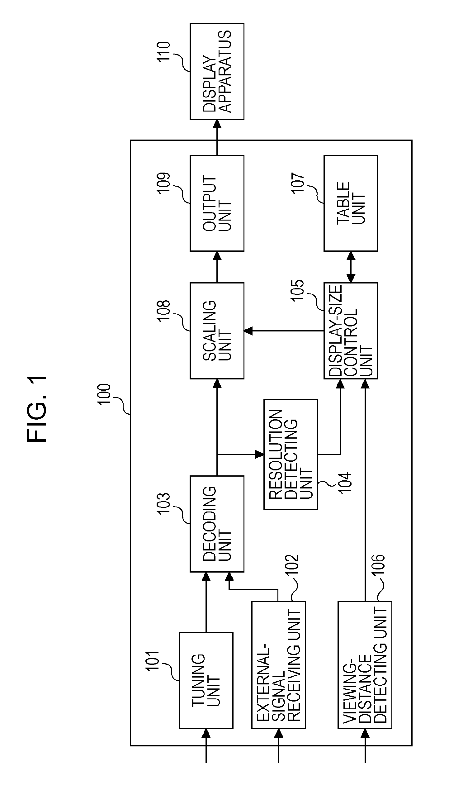 Display control apparatus and display control method