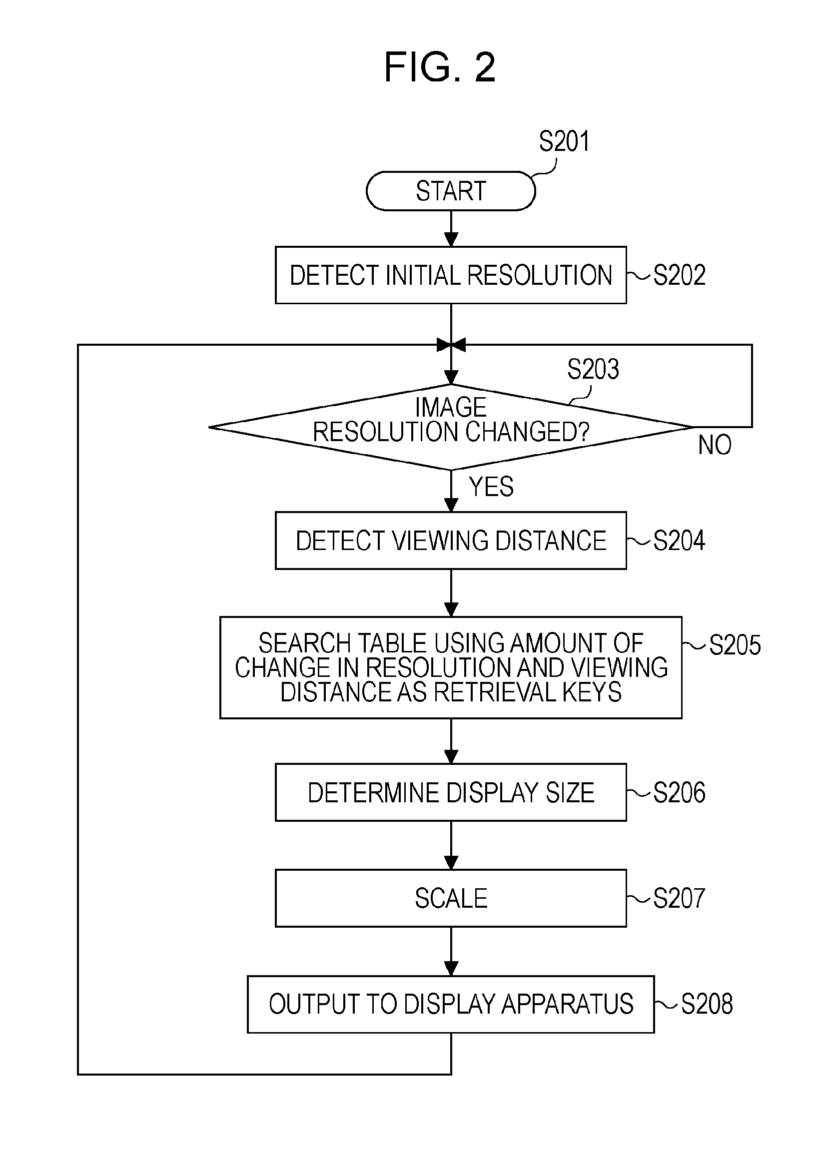 Display control apparatus and display control method