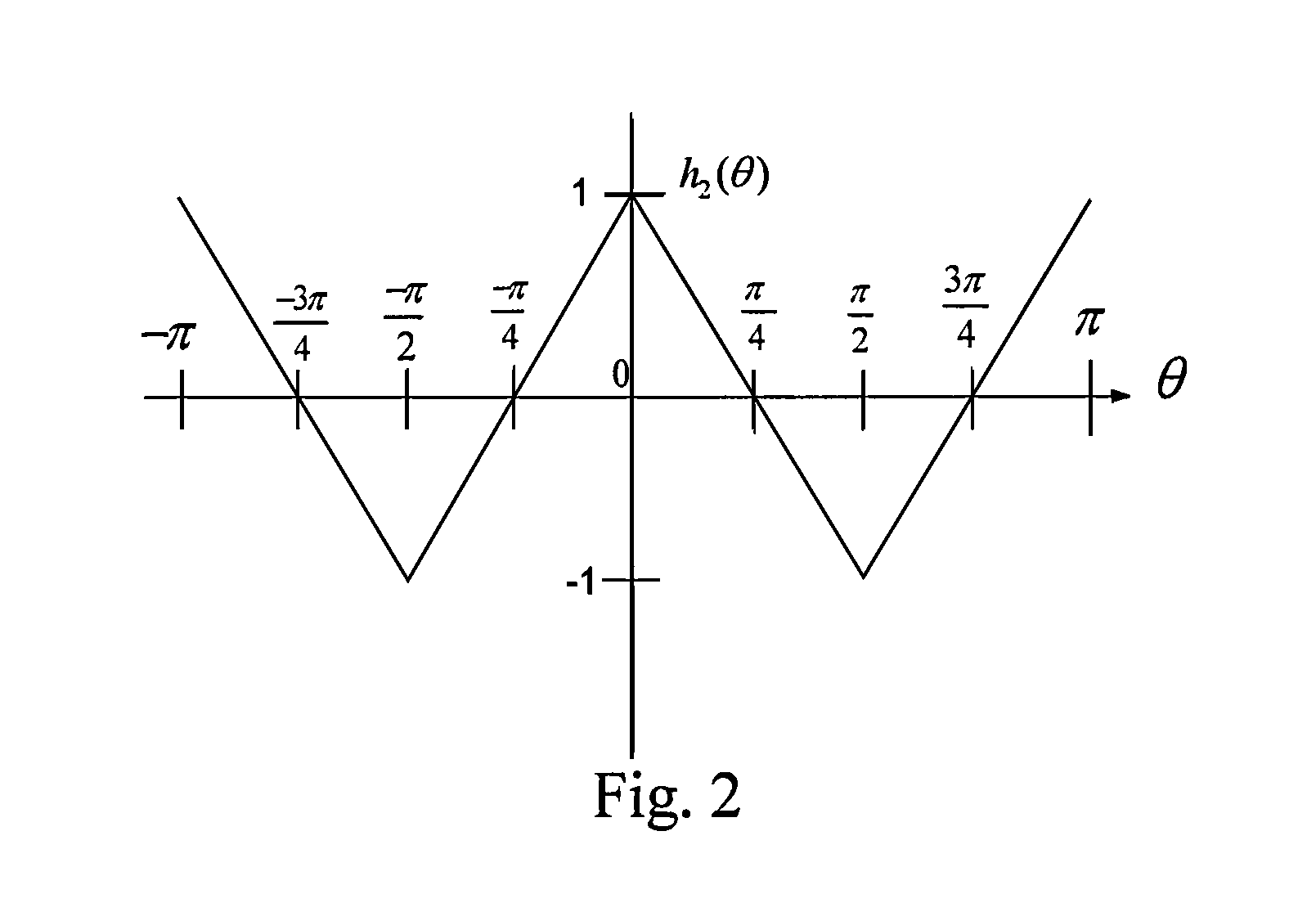 Method and apparatus for generating a metric for use in one or more of lock detection, snr estimation, and modulation classification